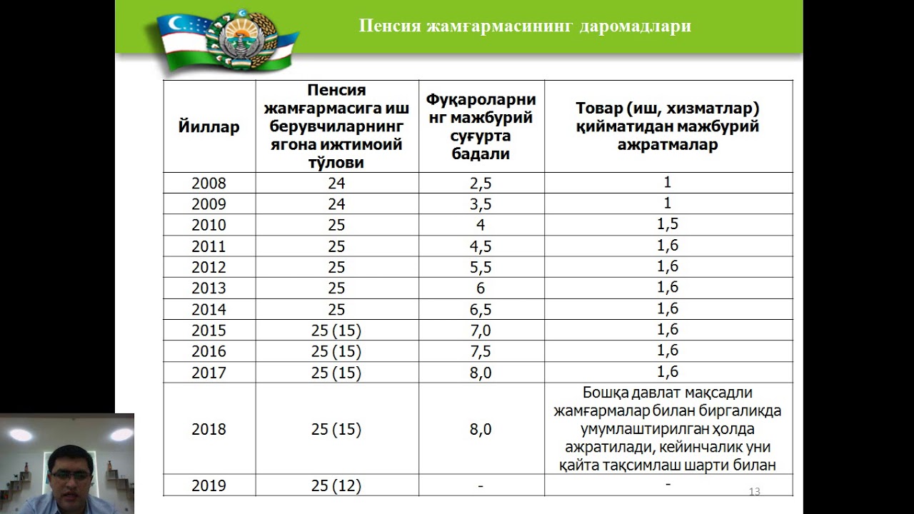 Читать пенсия 1