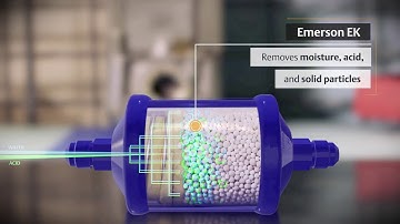 EK Liquid Line Filter Drier - Demonstration