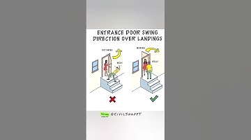 Entrance Door Swing Over Landings | Outswing vs Inswing | CivilSnap