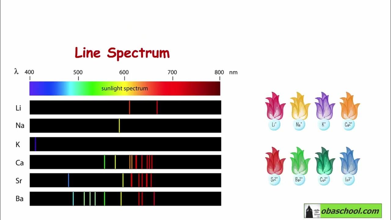 Chemical Analysis 1.25 Instrumental Analysis Instrumental Methods