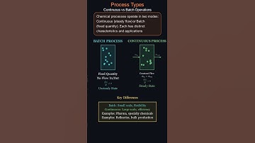 Batchproces en continu proces #chemischetechnologie #chemischproces #reactiekinetiek