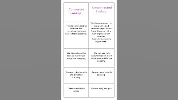 Difference between connected and unconnected lookup#infa#shorts#informaticaiics#viral#viralvideo