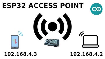 Membuat Access Point WiFi Menggunakan ESP32