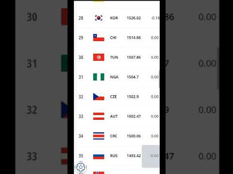 Top 50 Ranking FIFA (Negara/Nations) September 2022 #shorts #rankingfifa