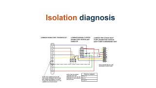 HVAC  Isolate to Diagnose