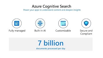 Building AI-powered applications with Azure Cognitive Search | DB103