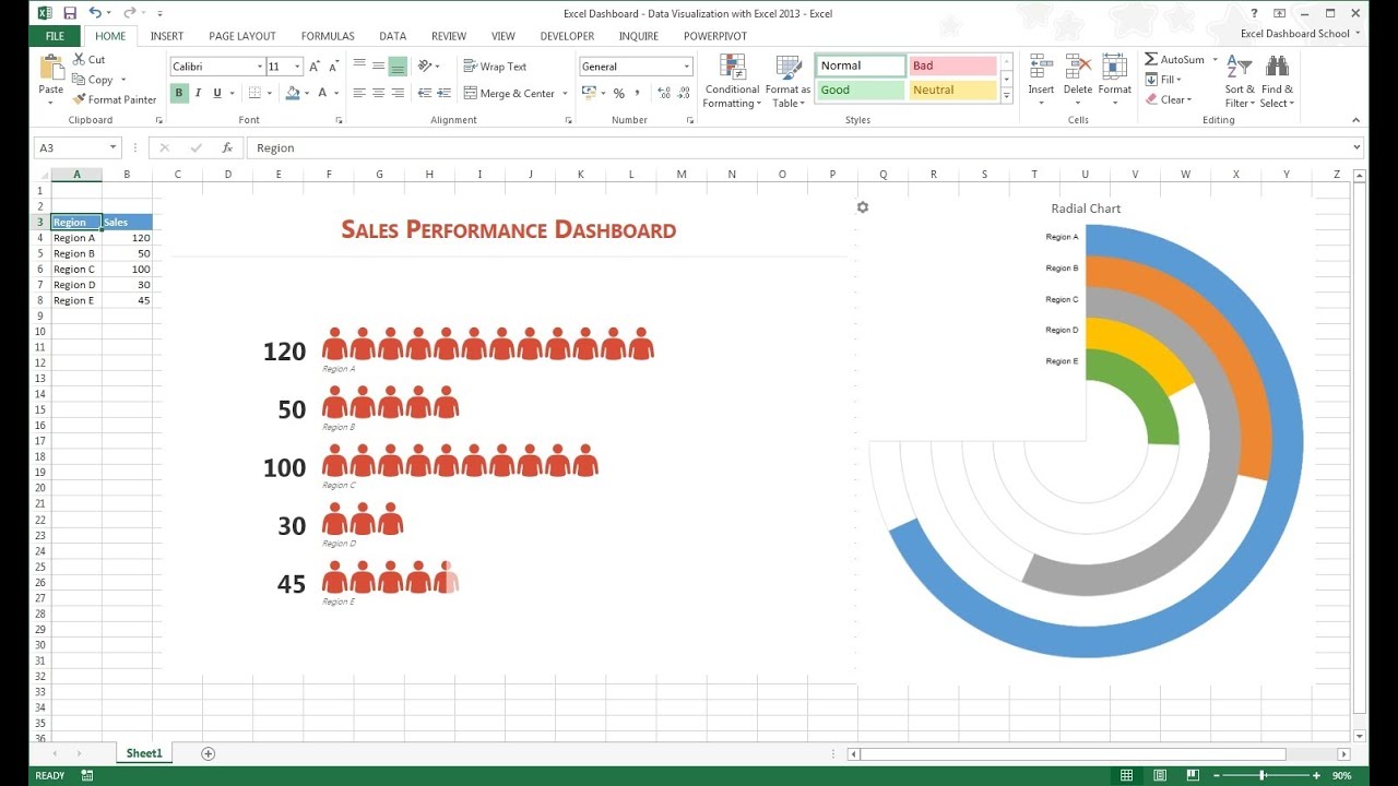 Microsoft Excel Data Visualization Excel Charts Graphs