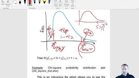 Statistical Methods in Research: Inference for variances (one variance)