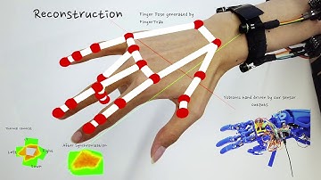 FingerTrak Continuous 3D Hand Pose Tracking by Deep Learning Hand