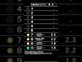 ザ・ベストテンのランキングボードを再現して1974年3月18日と3月25日付けのヒットチャートを表示してみました。#ザ・ベストテン#パタパタ#反転フラップ#ソラリー