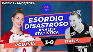 VNL 2024 | Italia-Polonia 0-3 | Esordio Disastroso per le azzurre di Velasco | Women's VNL 2024