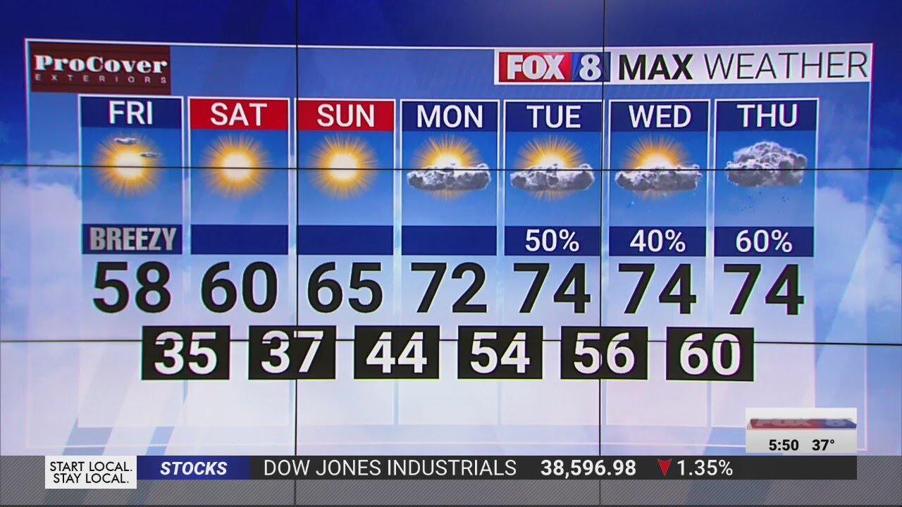 Sunny and breezy end to the week - YouTube
