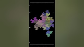 Tiling of 9 segment space filling curve (jagged profile)
