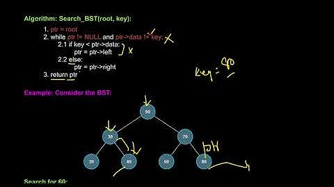 Part 06 - M3 | Binary Search Tree (BST): Operations - Algorithms | Data Structures | KTU 2024 S3