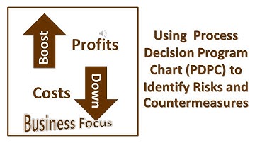 Using Process Decision Program Chart (PDPC) to Identify Risks and Countermeasures
