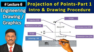 Projection of Points | Part 1-Introduction & Drawing procedure | Lecture 6 | Engineering Graphics