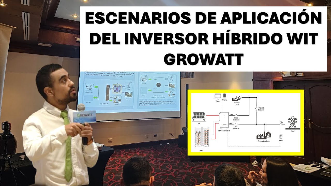ESCENARIOS DE APLICACIÓN DEL INVERSOR HÍBRIDO WIT GROWATT