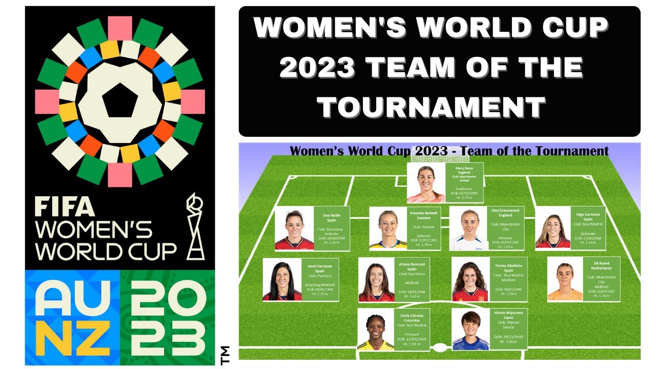 Women's FIFA World Cup 2023 | Best 11 Players of the Tournament - YouTube