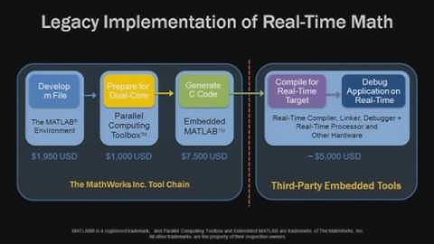 Controlling a robot with NI LabVIEW Real-Time Math:  NIWeek Keynote 2009