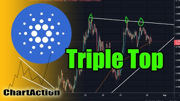 Cardano ADA Triple Top Technical Analysis