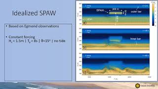 Celebrity Session #126 - Timothy Price: OBSERVATION AND MODELLING OF SHOREWARD PROPAGATING ACCRETIONARY WAVES Net Worth