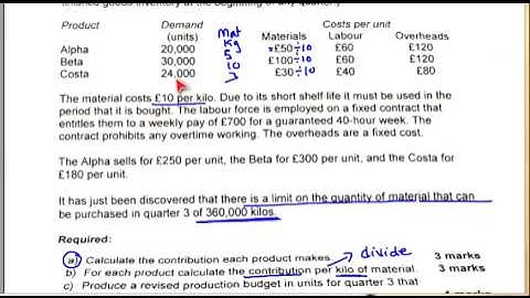 Contribution Per Limiting Factor Part 2