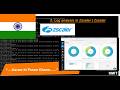 Log analysis in Zscaler