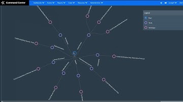 Achieving True Zero-Day Protection with ArcSight, MITRE ATT&CK, and MISP CIRCL