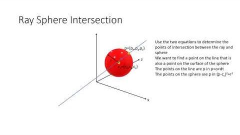 Ray Sphere Intersection