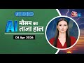 AI Daily Weather Forecast- Latest Weather Update | India Weather | AI Anchor Sana |