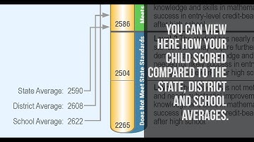 How to Read Your Child