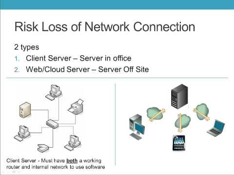 Genesis Chiropractic Sofware and Billing | Loss of Network Connection