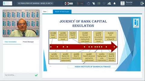Principles & Practices of Banking - Unit 8 - Basel III