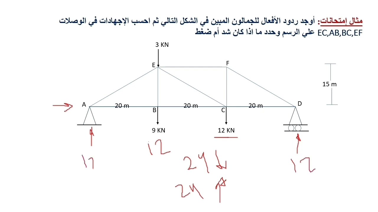 حل الجمالون بطريقه العقد - منشات معدنيه