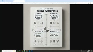 Quadrant 4: Ensuring Performance and Security in Agile