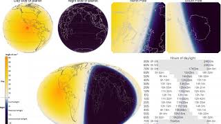Angle of sun and daylight as year progresses showing day, night, poles and whole world