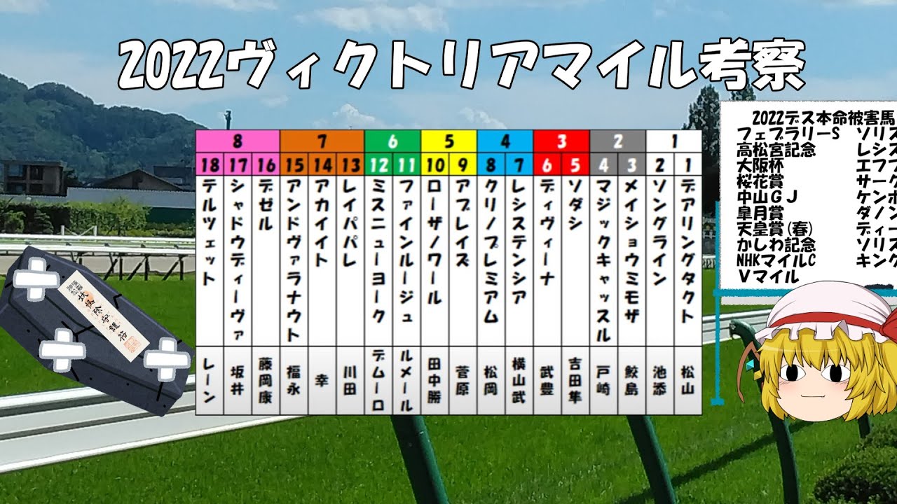 ゆっくり22ヴィクトリアマイル考察 Youtube