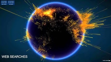 Real Time BigData Visualization