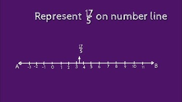 How to represent 17/5 on number line. shsirclasses.