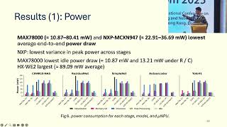 MobiCom 25  - Benchmarking Ultra Low Power μNPUs