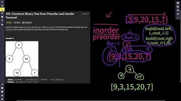 Amazon Interview Question Leetcode 105 Construct Binary Tree from Preorder and Inorder Traversal