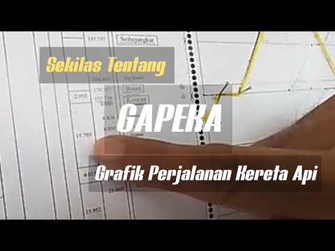 Video: Apa itu grafik perjalanan?