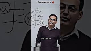 Don’t Fear Failure in UPSC/PCS! 🚩 Vikas Divyakirti Sir #Motivation #IAS