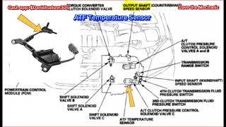 2003-2005 Honda pilot V6 ATF (automatic transmission fluid) Temperature sensor location