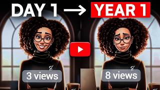 You’re Not Crazy: The Youtube Algorithm’s Just Doing Its Job