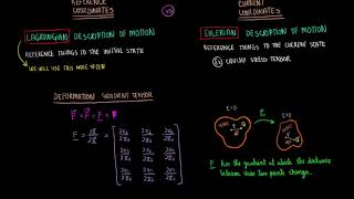 Biomechanics | What is Strain