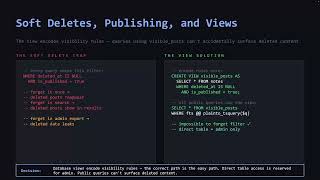 Database Design | Next.js + Supabase Ecommerce Series (Post 10)