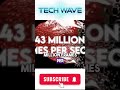 43 million fps  speed of genesis #shortsvideo #viralvideo