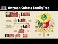 Ottoman Sultans Family Tree (Ertugrul to Present)