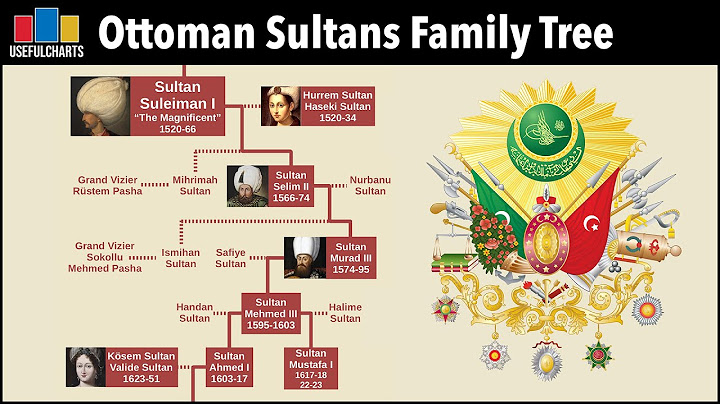 Pohon Keluarga Sultan Ottoman